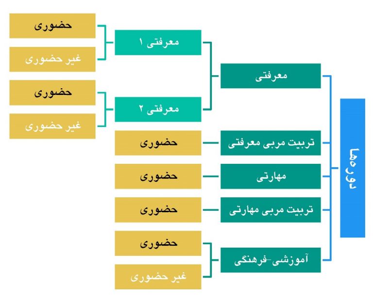 نظام نامه آموزشی تدبر در قرآن کریم